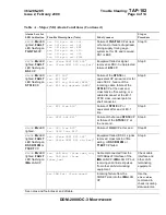 Предварительный просмотр 1932 страницы Lucent Technologies DDM-2000 OC-3 User & Service Manual