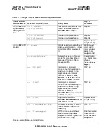 Preview for 1933 page of Lucent Technologies DDM-2000 OC-3 User & Service Manual