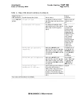 Preview for 1934 page of Lucent Technologies DDM-2000 OC-3 User & Service Manual