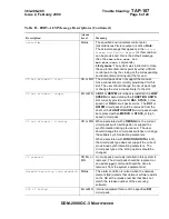 Preview for 1962 page of Lucent Technologies DDM-2000 OC-3 User & Service Manual