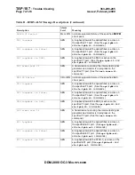 Предварительный просмотр 1963 страницы Lucent Technologies DDM-2000 OC-3 User & Service Manual