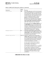 Preview for 1965 page of Lucent Technologies DDM-2000 OC-3 User & Service Manual