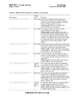 Preview for 1967 page of Lucent Technologies DDM-2000 OC-3 User & Service Manual