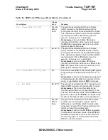 Preview for 1968 page of Lucent Technologies DDM-2000 OC-3 User & Service Manual