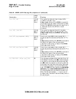 Preview for 1969 page of Lucent Technologies DDM-2000 OC-3 User & Service Manual