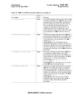 Preview for 1972 page of Lucent Technologies DDM-2000 OC-3 User & Service Manual