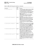 Preview for 1973 page of Lucent Technologies DDM-2000 OC-3 User & Service Manual