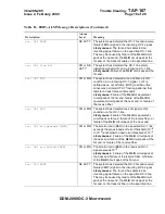 Preview for 1974 page of Lucent Technologies DDM-2000 OC-3 User & Service Manual