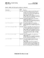 Preview for 1975 page of Lucent Technologies DDM-2000 OC-3 User & Service Manual