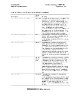 Preview for 1978 page of Lucent Technologies DDM-2000 OC-3 User & Service Manual