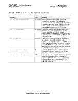 Preview for 1979 page of Lucent Technologies DDM-2000 OC-3 User & Service Manual