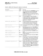 Preview for 1981 page of Lucent Technologies DDM-2000 OC-3 User & Service Manual