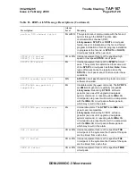 Preview for 1982 page of Lucent Technologies DDM-2000 OC-3 User & Service Manual