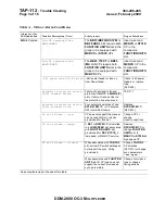 Preview for 2001 page of Lucent Technologies DDM-2000 OC-3 User & Service Manual