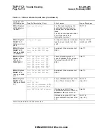 Preview for 2003 page of Lucent Technologies DDM-2000 OC-3 User & Service Manual