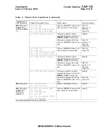 Preview for 2004 page of Lucent Technologies DDM-2000 OC-3 User & Service Manual