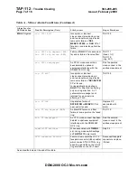 Preview for 2005 page of Lucent Technologies DDM-2000 OC-3 User & Service Manual