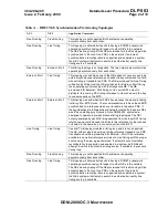 Preview for 2074 page of Lucent Technologies DDM-2000 OC-3 User & Service Manual