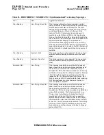 Preview for 2075 page of Lucent Technologies DDM-2000 OC-3 User & Service Manual