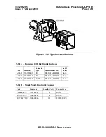 Предварительный просмотр 2090 страницы Lucent Technologies DDM-2000 OC-3 User & Service Manual