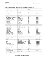 Preview for 2128 page of Lucent Technologies DDM-2000 OC-3 User & Service Manual