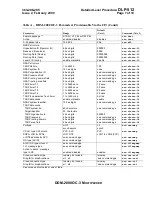 Preview for 2129 page of Lucent Technologies DDM-2000 OC-3 User & Service Manual