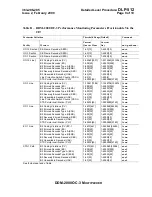 Preview for 2131 page of Lucent Technologies DDM-2000 OC-3 User & Service Manual