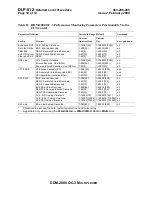 Preview for 2132 page of Lucent Technologies DDM-2000 OC-3 User & Service Manual