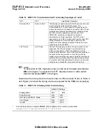 Preview for 2136 page of Lucent Technologies DDM-2000 OC-3 User & Service Manual