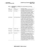 Preview for 2139 page of Lucent Technologies DDM-2000 OC-3 User & Service Manual