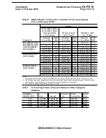 Preview for 2166 page of Lucent Technologies DDM-2000 OC-3 User & Service Manual