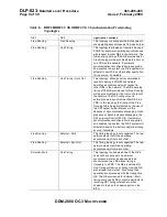 Preview for 2203 page of Lucent Technologies DDM-2000 OC-3 User & Service Manual