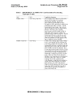 Preview for 2204 page of Lucent Technologies DDM-2000 OC-3 User & Service Manual