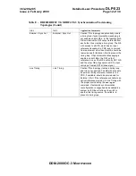 Preview for 2206 page of Lucent Technologies DDM-2000 OC-3 User & Service Manual