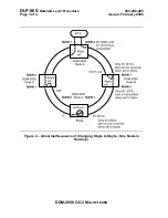 Preview for 2523 page of Lucent Technologies DDM-2000 OC-3 User & Service Manual