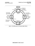 Предварительный просмотр 2524 страницы Lucent Technologies DDM-2000 OC-3 User & Service Manual