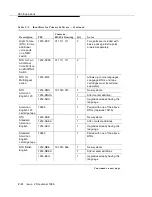 Предварительный просмотр 182 страницы Lucent Technologies Definity Audix System Installation And Upgrade