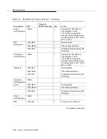 Предварительный просмотр 184 страницы Lucent Technologies Definity Audix System Installation And Upgrade