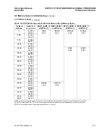 Предварительный просмотр 70 страницы Lucent Technologies DSP1611 Information Manual