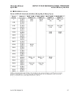 Preview for 184 page of Lucent Technologies DSP1611 Information Manual