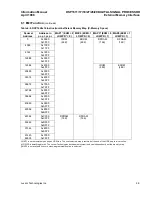 Preview for 186 page of Lucent Technologies DSP1611 Information Manual