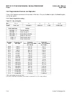 Preview for 309 page of Lucent Technologies DSP1611 Information Manual