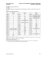 Preview for 389 page of Lucent Technologies DSP1611 Information Manual