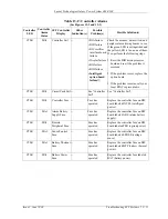 Предварительный просмотр 113 страницы Lucent Technologies Galaxy 4848/100 User Manual