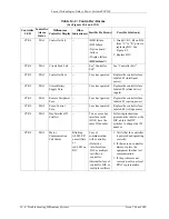 Предварительный просмотр 128 страницы Lucent Technologies Galaxy 4848/100 User Manual