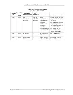 Предварительный просмотр 129 страницы Lucent Technologies Galaxy 4848/100 User Manual