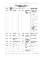 Предварительный просмотр 134 страницы Lucent Technologies Galaxy 4848/100 User Manual