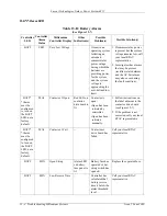 Предварительный просмотр 102 страницы Lucent Technologies Galaxy Power System 4812 Product Manual