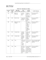 Предварительный просмотр 115 страницы Lucent Technologies Galaxy Power System 4812 Product Manual