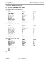 Preview for 17 page of Lucent Technologies Host-Based Controller Modem AT Data Addendum